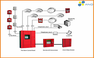 Thi công lắp đặt hệ thống báo cháy khu công nghiệp chuyên nghiệp tại Hải Dương